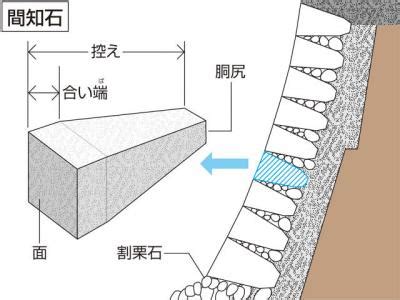 知石|間知石（けんちいし）とは？ 意味・読み方・使い方。